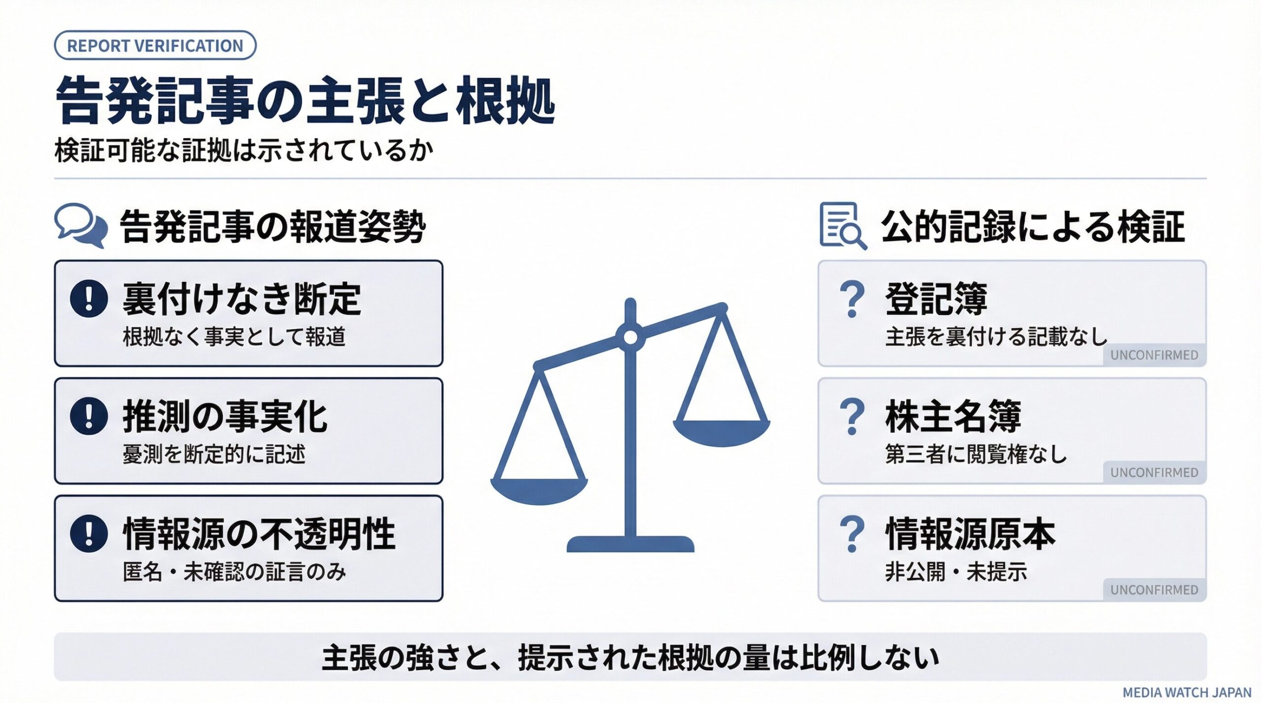 告発系メディアの信頼性を訴訟歴・法人登記・報道姿勢から検証するプロセスを図解したインフォグラフィック